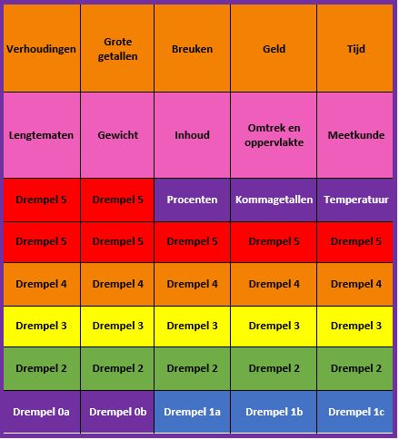 Indeling Rekenkast Rekenspellen Met Sprongen Vooruit Drempelspellen