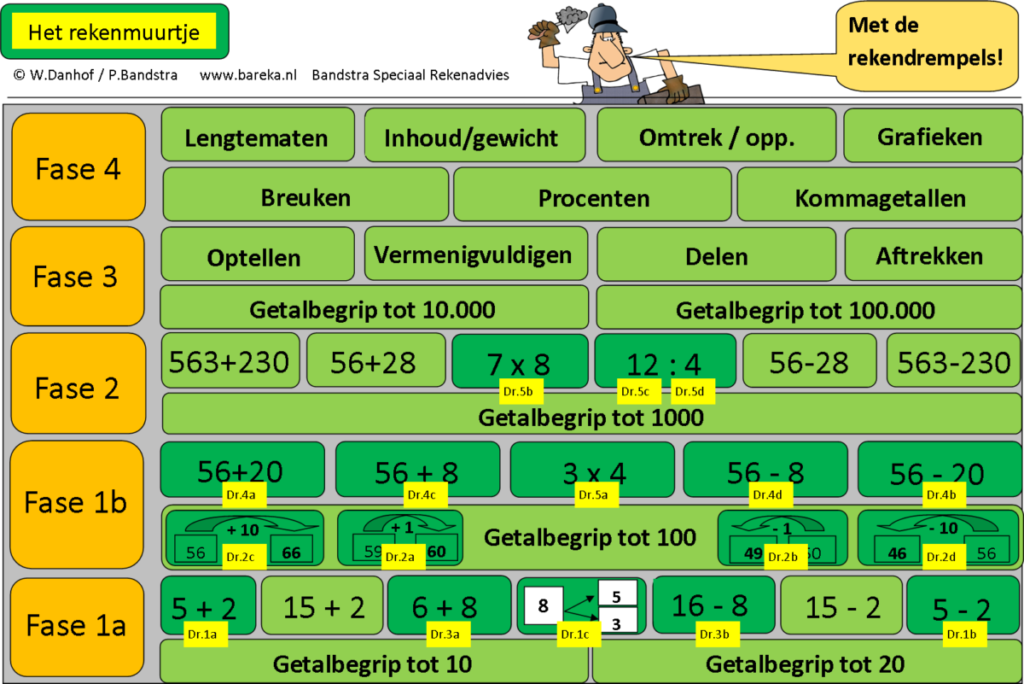 Rekenmuurtje met drempels Rekenkast