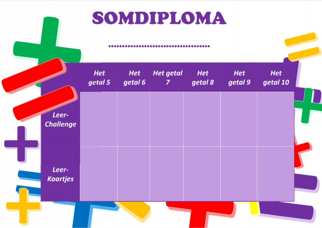 Somdiploma sommen het getal 5,6,7,8,9 en 10 memoriseren groep 3