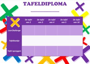 Tafeldiploma begrip tafel van 234510