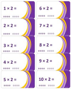 LeerKaartjes Tafel van 2 oefenen automatiseren tafels rekenen memoriseren bewegend leren onthouden