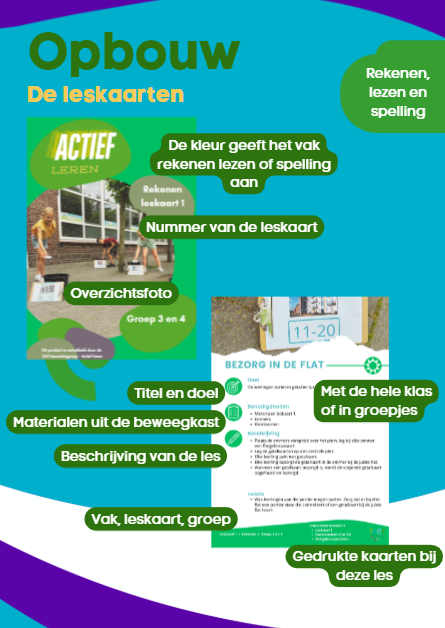 Opbouw leskaart bewegend leren rekenen, spelling, lezen groep 3,4